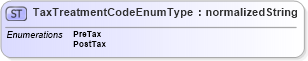 XSD Diagram of TaxTreatmentCodeEnumType in schema codelists_xsd (HR-XML - Human Resources XML)