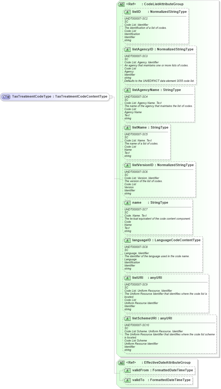 XSD Diagram of TaxTreatmentCodeType in schema fields_xsd (HR-XML - Human Resources XML)