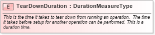 XSD Diagram of TearDownDuration in schema fields_xsd1 (HR-XML - Human Resources XML)