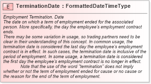 XSD Diagram of TerminationDate in schema fields_xsd (HR-XML - Human Resources XML)