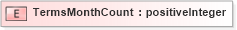 XSD Diagram of TermsMonthCount in schema fields_xsd (HR-XML - Human Resources XML)