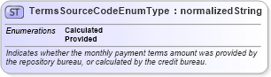 XSD Diagram of TermsSourceCodeEnumType in schema codelists_xsd (HR-XML - Human Resources XML)