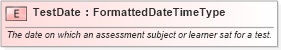XSD Diagram of TestDate in schema fields_xsd (HR-XML - Human Resources XML)