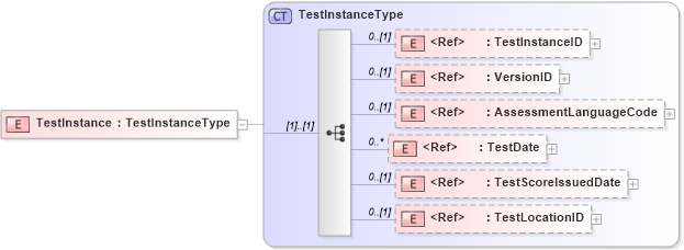 XSD Diagram of TestInstance in schema components_xsd (HR-XML - Human Resources XML)