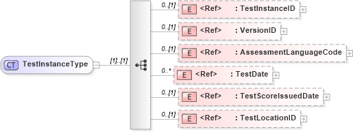 XSD Diagram of TestInstanceType in schema components_xsd (HR-XML - Human Resources XML)