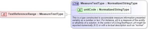 XSD Diagram of TestReferenceRange in schema fields_xsd (HR-XML - Human Resources XML)