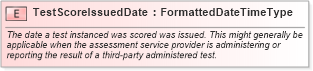 XSD Diagram of TestScoreIssuedDate in schema fields_xsd (HR-XML - Human Resources XML)
