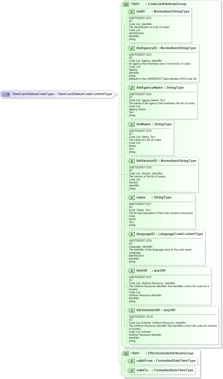 XSD Diagram of TimeCardStatusCodeType in schema fields_xsd (HR-XML - Human Resources XML)