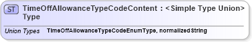 XSD Diagram of TimeOffAllowanceTypeCodeContentType in schema codelists_xsd (HR-XML - Human Resources XML)