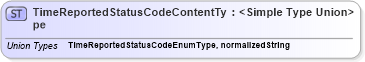XSD Diagram of TimeReportedStatusCodeContentType in schema codelists_xsd (HR-XML - Human Resources XML)