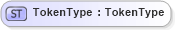 XSD Diagram of TokenType in schema fields_xsd1 (HR-XML - Human Resources XML)