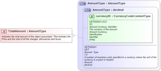 XSD Diagram of TotalAmount in schema fields_xsd1 (HR-XML - Human Resources XML)