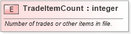 XSD Diagram of TradeItemCount in schema fields_xsd (HR-XML - Human Resources XML)