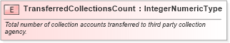 XSD Diagram of TransferredCollectionsCount in schema fields_xsd (HR-XML - Human Resources XML)