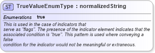 XSD Diagram of TrueValueEnumType in schema codelists_xsd (HR-XML - Human Resources XML)