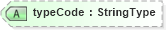XSD Diagram of typeCode in schema fields_xsd (HR-XML - Human Resources XML)