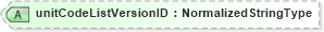XSD Diagram of unitCodeListVersionID in schema fields_xsd1 (HR-XML - Human Resources XML)
