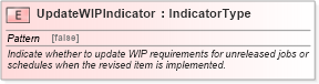 XSD Diagram of UpdateWIPIndicator in schema fields_xsd1 (HR-XML - Human Resources XML)
