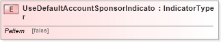 XSD Diagram of UseDefaultAccountSponsorIndicator in schema fields_xsd (HR-XML - Human Resources XML)