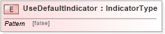 XSD Diagram of UseDefaultIndicator in schema fields_xsd (HR-XML - Human Resources XML)