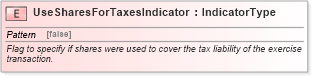 XSD Diagram of UseSharesForTaxesIndicator in schema fields_xsd (HR-XML - Human Resources XML)