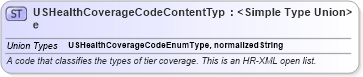 XSD Diagram of USHealthCoverageCodeContentType in schema codelists_xsd (HR-XML - Human Resources XML)