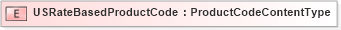 XSD Diagram of USRateBasedProductCode in schema fields_xsd (HR-XML - Human Resources XML)