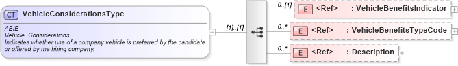 XSD Diagram of VehicleConsiderationsType in schema components_xsd (HR-XML - Human Resources XML)