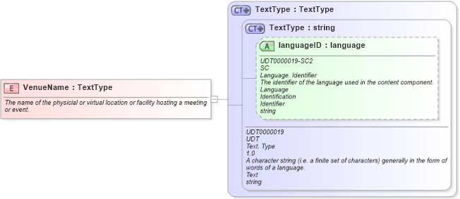 XSD Diagram of VenueName in schema fields_xsd (HR-XML - Human Resources XML)