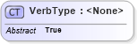XSD Diagram of VerbType in schema meta_xsd (HR-XML - Human Resources XML)