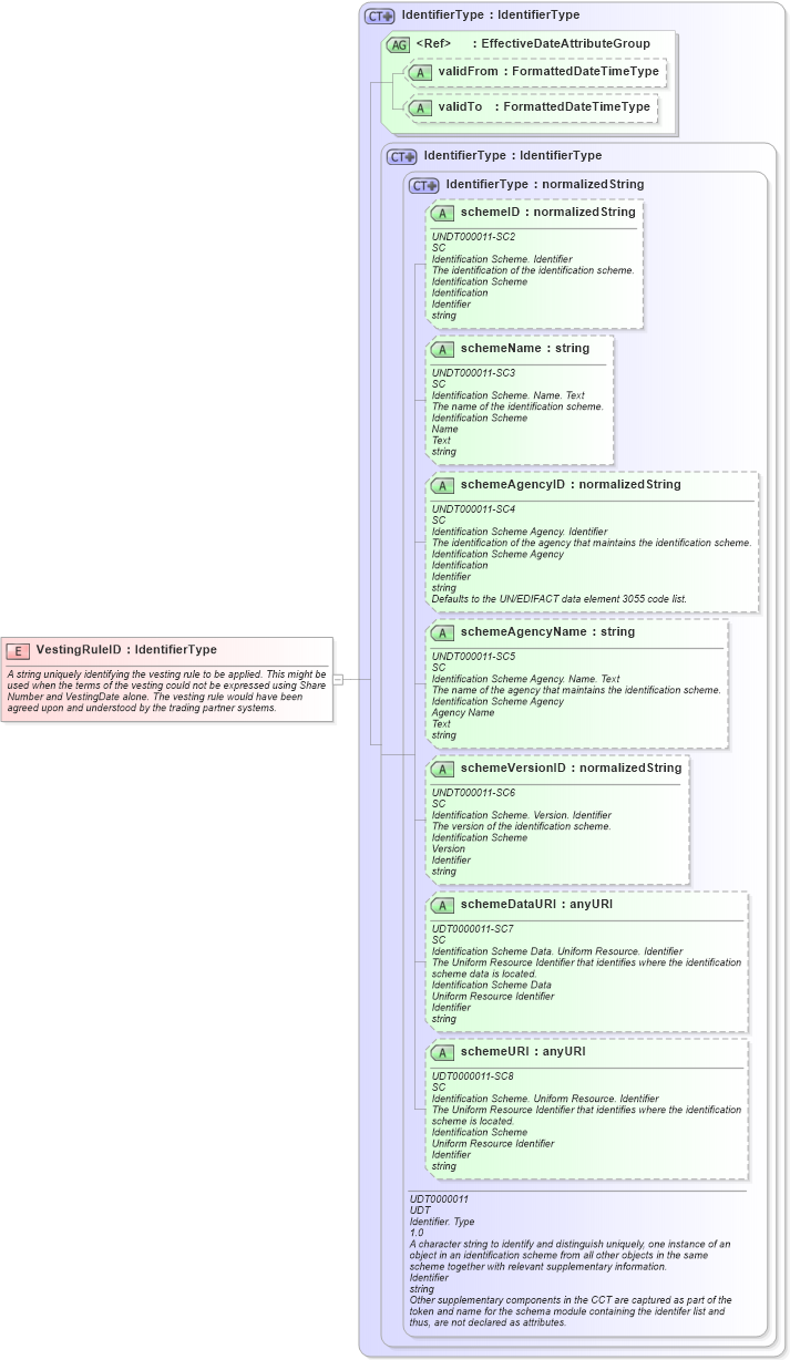 XSD Diagram of VestingRuleID in schema fields_xsd (HR-XML - Human Resources XML)