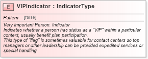 XSD Diagram of VIPIndicator in schema fields_xsd (HR-XML - Human Resources XML)