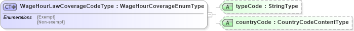 XSD Diagram of WageHourLawCoverageCodeType in schema fields_xsd (HR-XML - Human Resources XML)