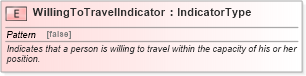 XSD Diagram of WillingToTravelIndicator in schema fields_xsd (HR-XML - Human Resources XML)