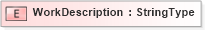 XSD Diagram of WorkDescription in schema fields_xsd (HR-XML - Human Resources XML)