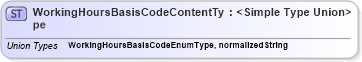 XSD Diagram of WorkingHoursBasisCodeContentType in schema codelists_xsd (HR-XML - Human Resources XML)