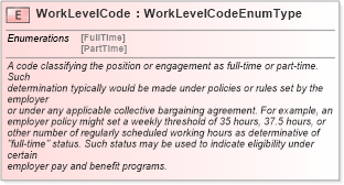 XSD Diagram of WorkLevelCode in schema fields_xsd (HR-XML - Human Resources XML)