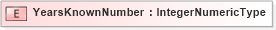 XSD Diagram of YearsKnownNumber in schema fields_xsd (HR-XML - Human Resources XML)