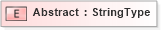 XSD Diagram of Abstract in schema fields_xsd (HR-XML - Human Resources XML)