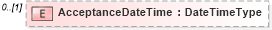 XSD Diagram of AcceptanceDateTime in schema reusableaggregatecorecomponent_xsd (HR-XML - Human Resources XML)