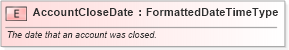 XSD Diagram of AccountCloseDate in schema fields_xsd (HR-XML - Human Resources XML)