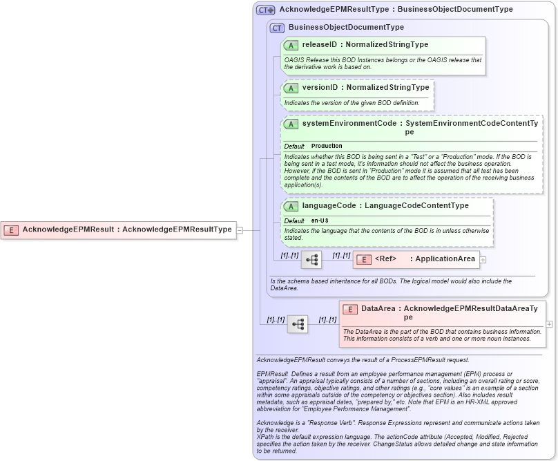 XSD Diagram of AcknowledgeEPMResult in schema acknowledgeepmresult_xsd (HR-XML - Human Resources XML)