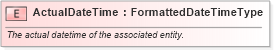 XSD Diagram of ActualDateTime in schema fields_xsd (HR-XML - Human Resources XML)