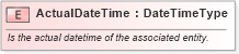 XSD Diagram of ActualDateTime in schema fields_xsd1 (HR-XML - Human Resources XML)