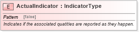 XSD Diagram of ActualIndicator in schema fields_xsd1 (HR-XML - Human Resources XML)