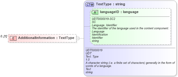 XSD Diagram of AdditionalInformation in schema reusableaggregatebusinessinformationentity_xsd (HR-XML - Human Resources XML)