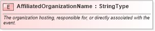 XSD Diagram of AffiliatedOrganizationName in schema fields_xsd (HR-XML - Human Resources XML)