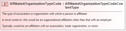 XSD Diagram of AffiliatedOrganizationTypeCode in schema fields_xsd (HR-XML - Human Resources XML)