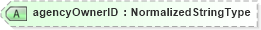 XSD Diagram of agencyOwnerID in schema components_xsd (HR-XML - Human Resources XML)