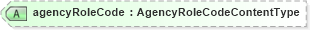 XSD Diagram of agencyRoleCode in schema fields_xsd (HR-XML - Human Resources XML)